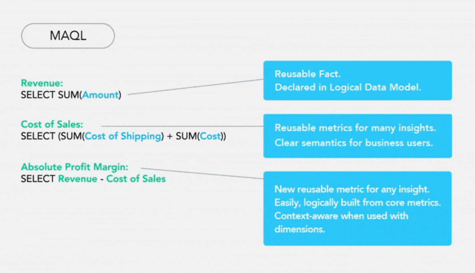 GoodData’s MAQL metrics broken down