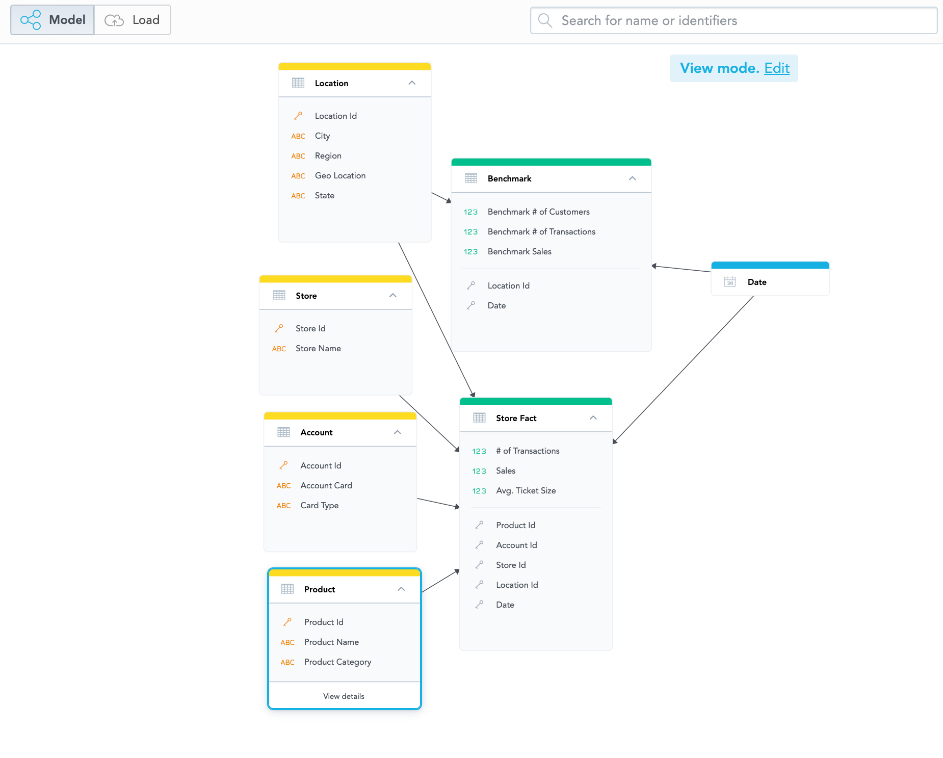 Data modeling in GoodData in a modern, user-friendly interface