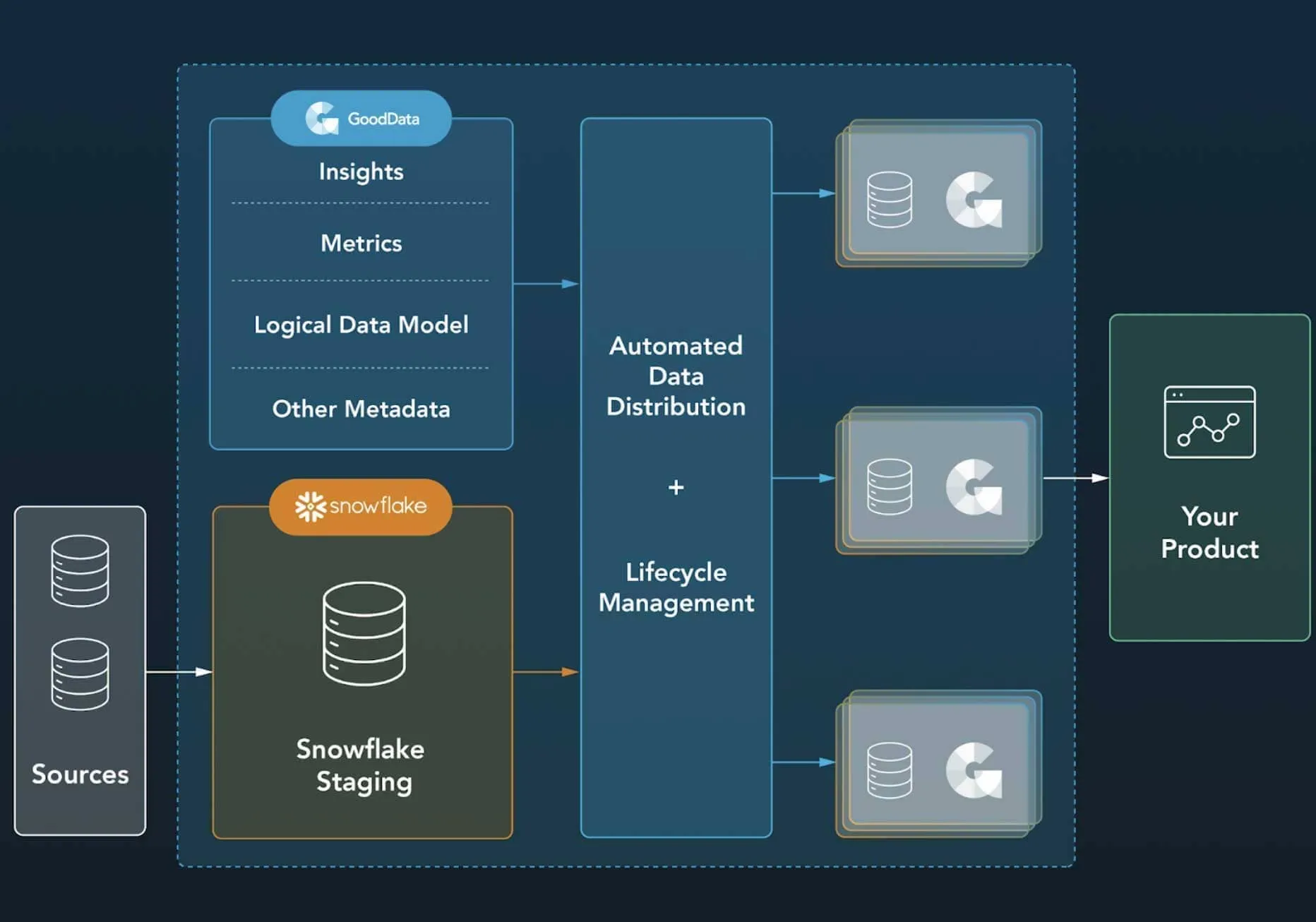 How does this architecture look like?