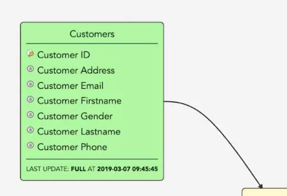 How that dataset is described in the LDM
