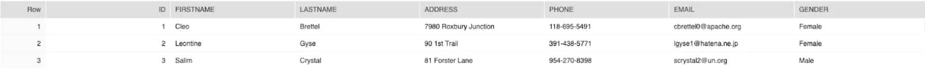 View/table for Customers