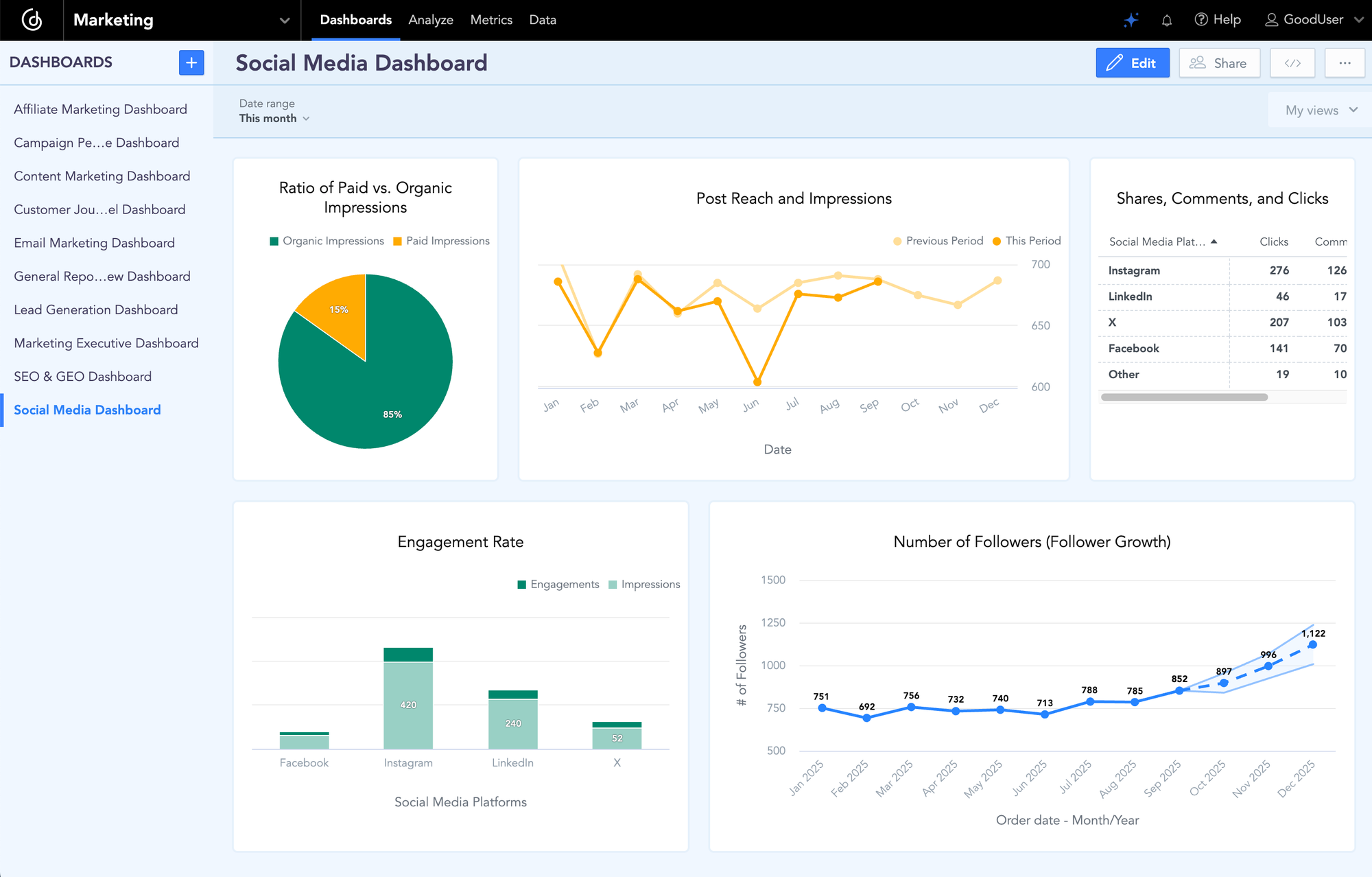 Social Media Dashboard