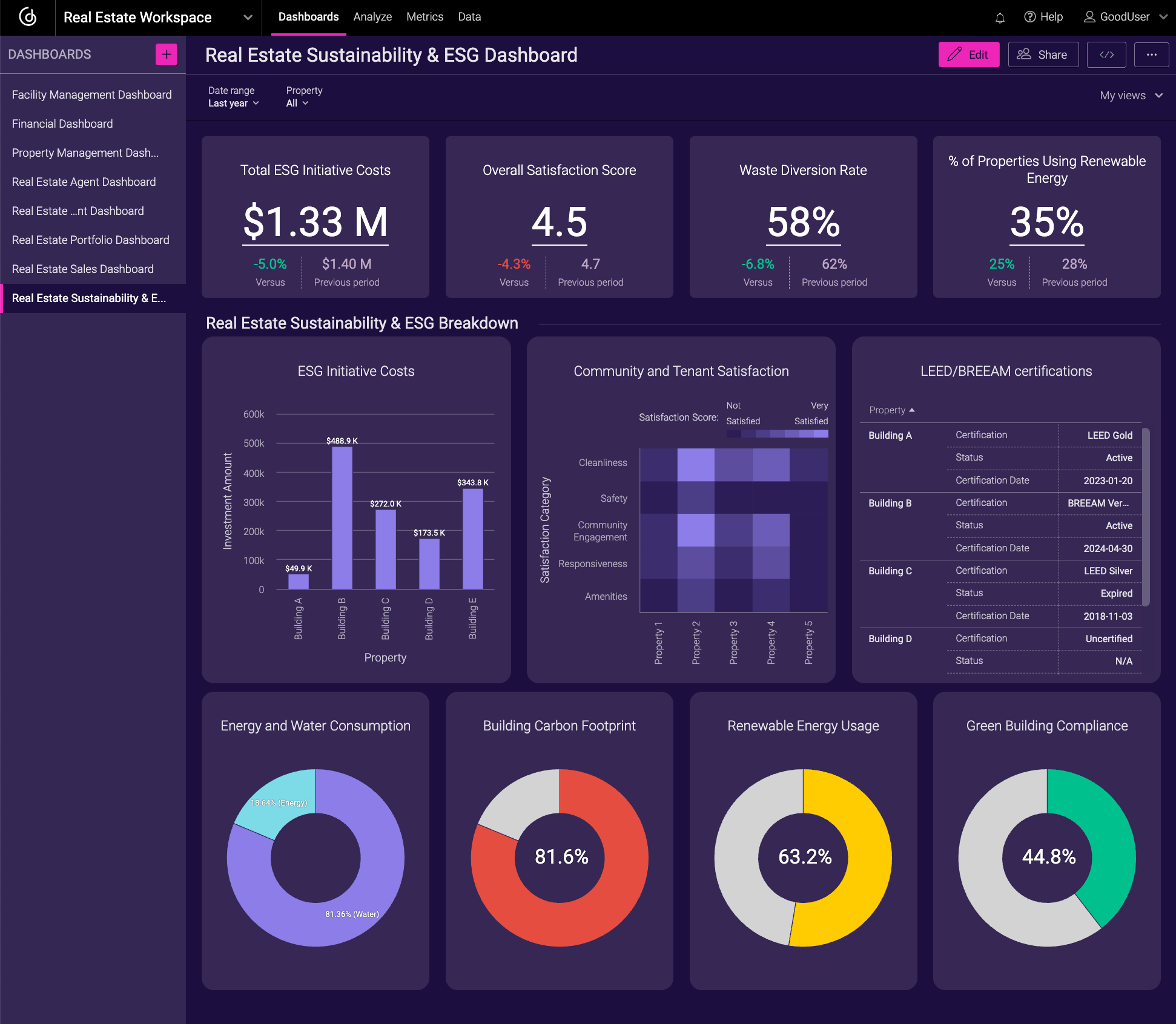 Real Estate Sustainability & ESG Dashboard 