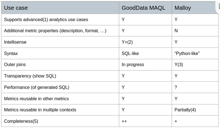 Metrics Comparison