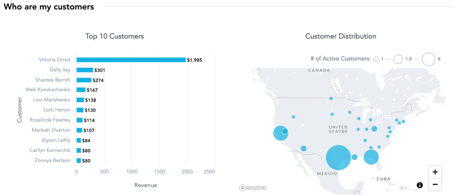 Using Geo Charts image