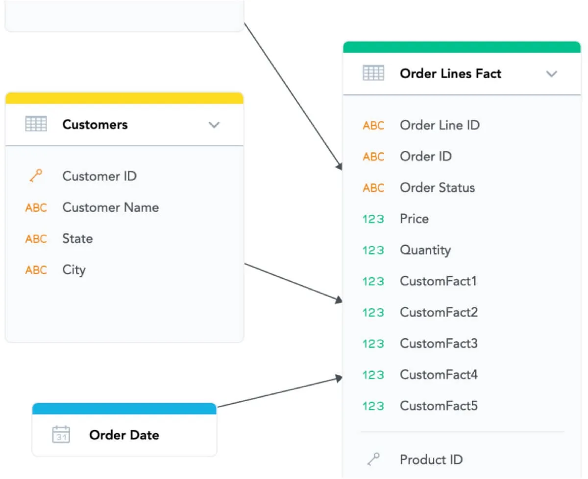 Using Geo Charts image