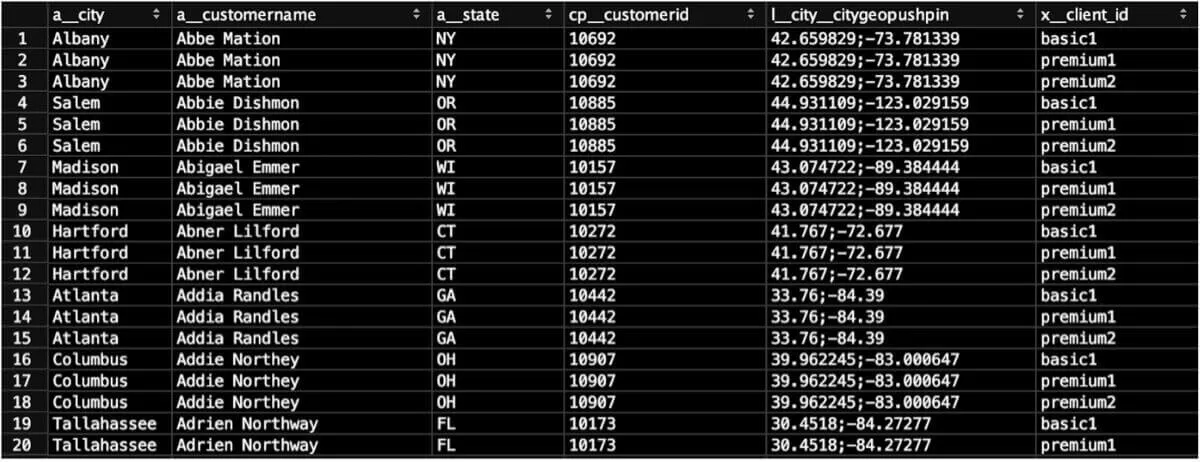 Using Geo Charts image
