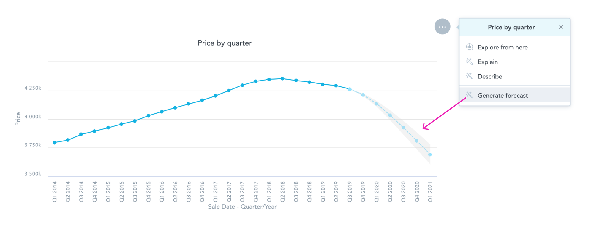 GoodData forecasting trends using Machine Learning
