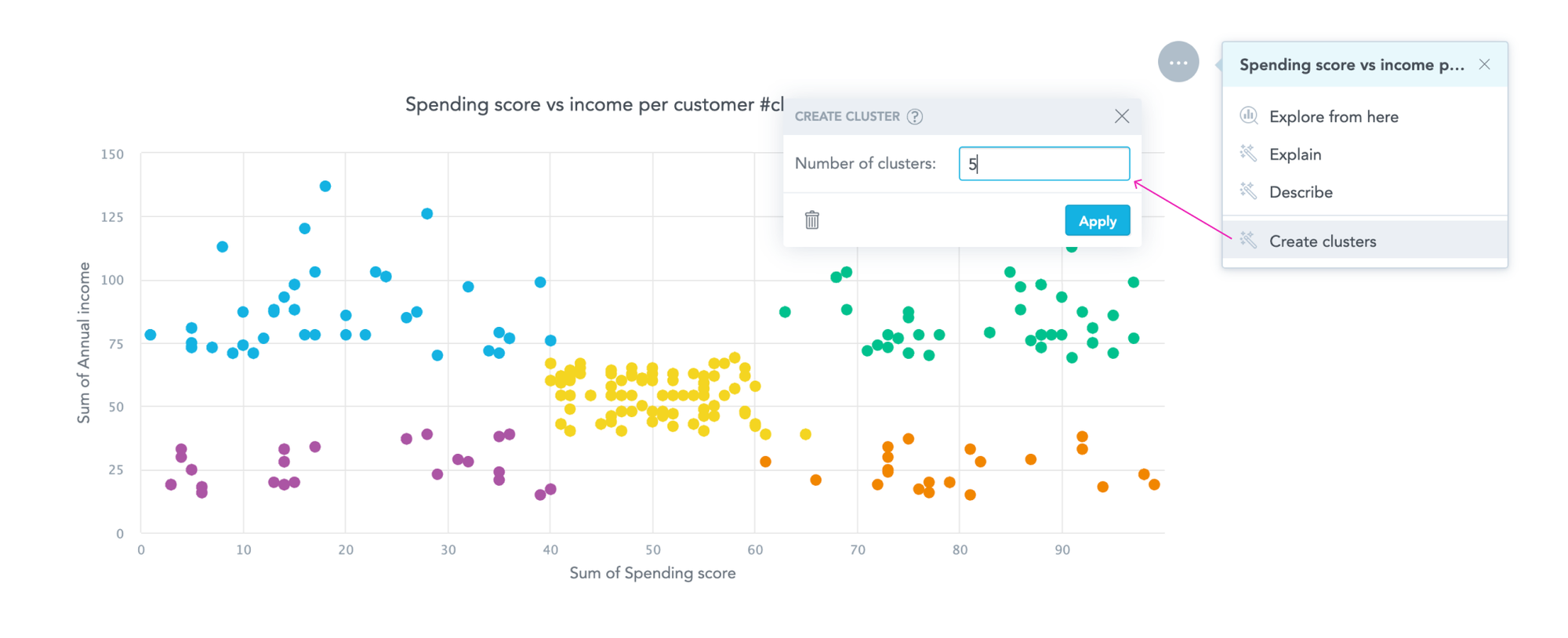 GoodData clustering groups using Machine Learning