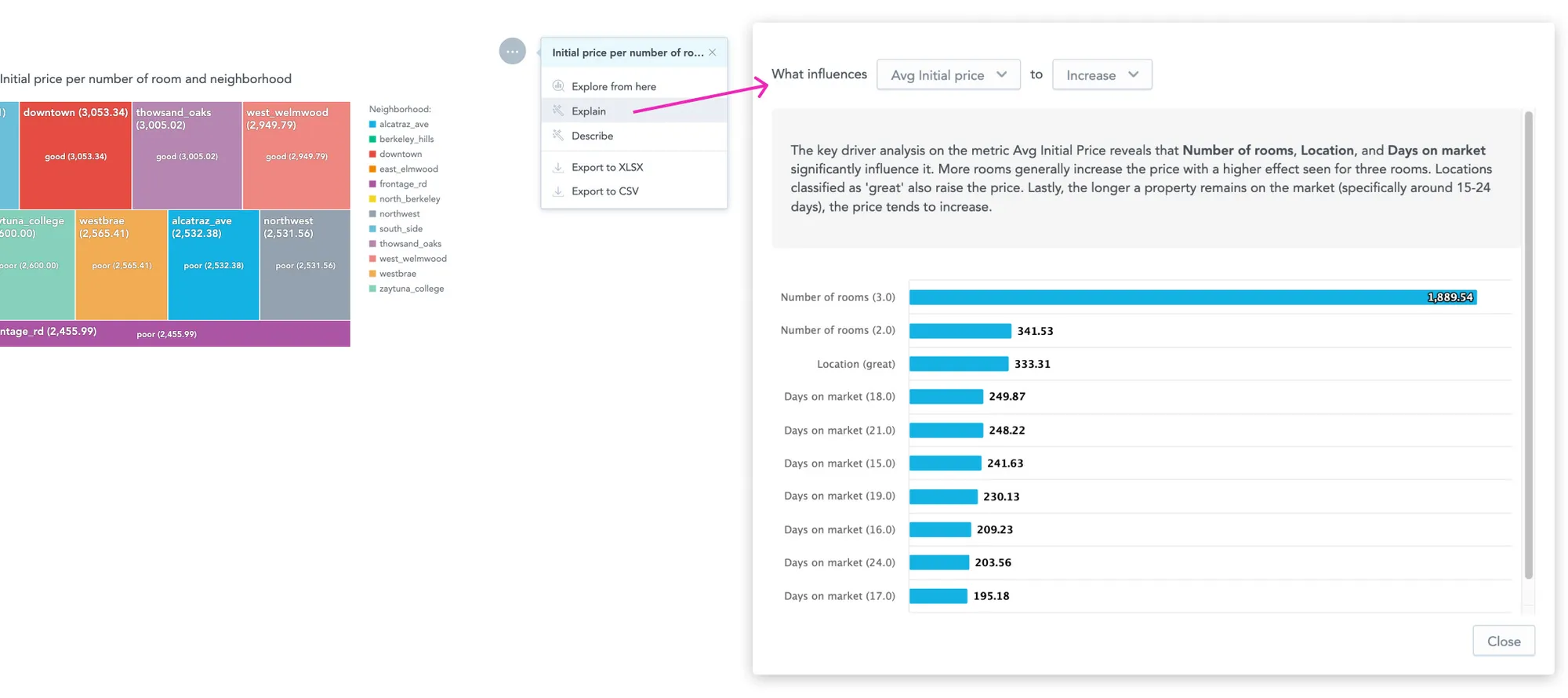 GoodData's Key Driver Analysis seamlessly combines LLM and Machine Learning