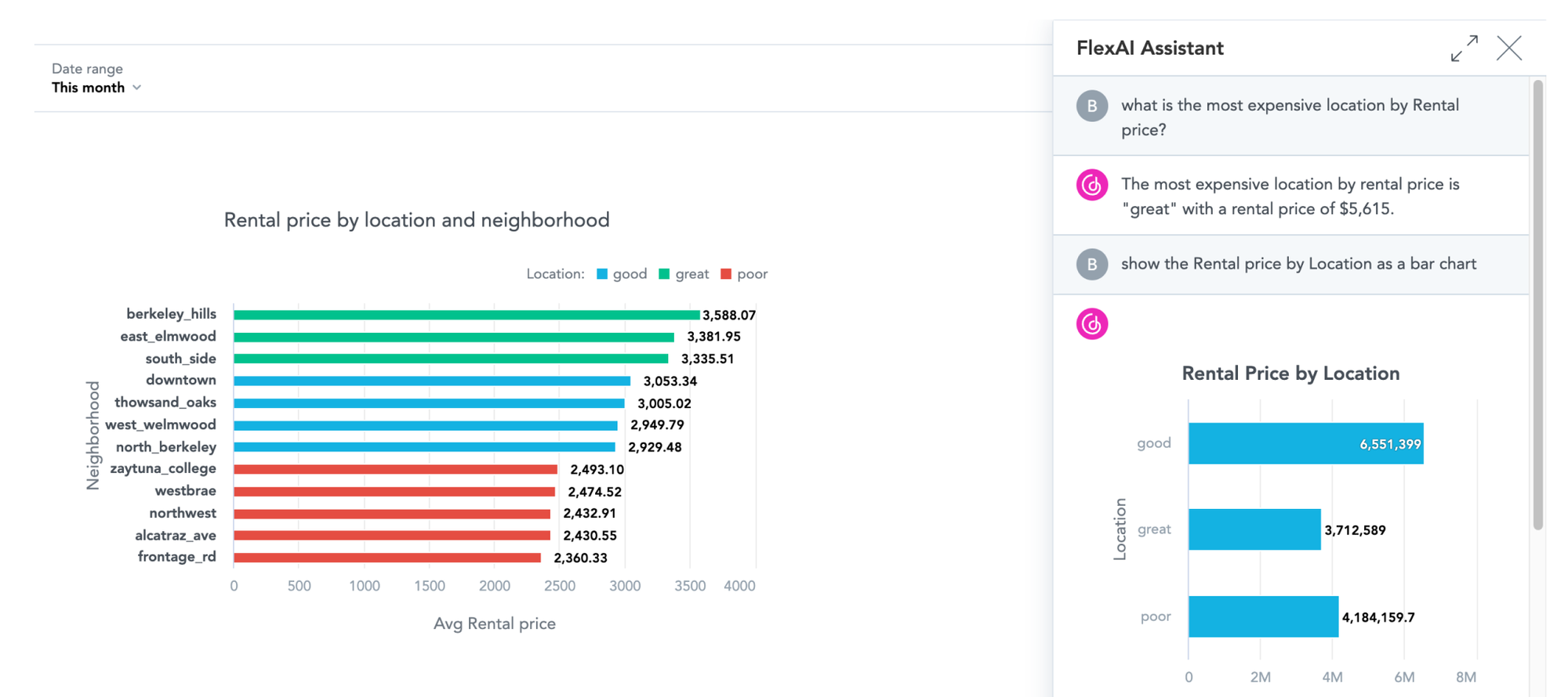 GoodData's FlexAI Assistant allows users to interact with data and dashboards by enabling conversations in natural language