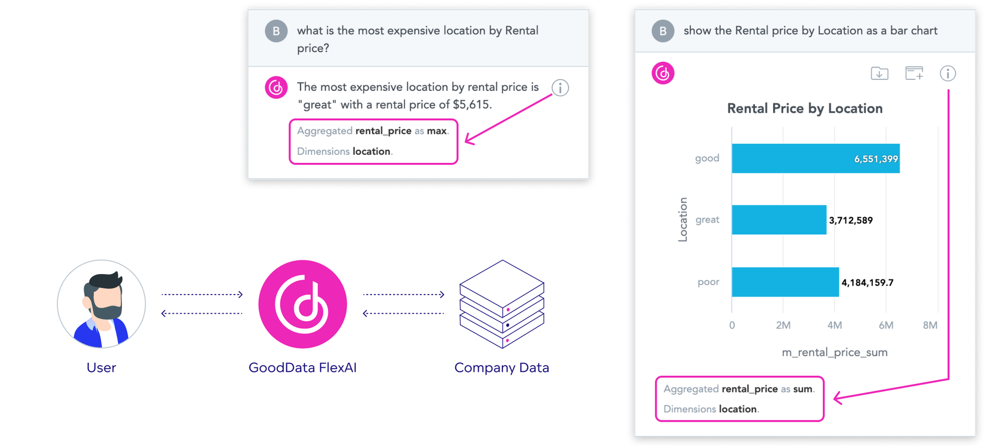 FlexAI transparency to build trust in AI systems