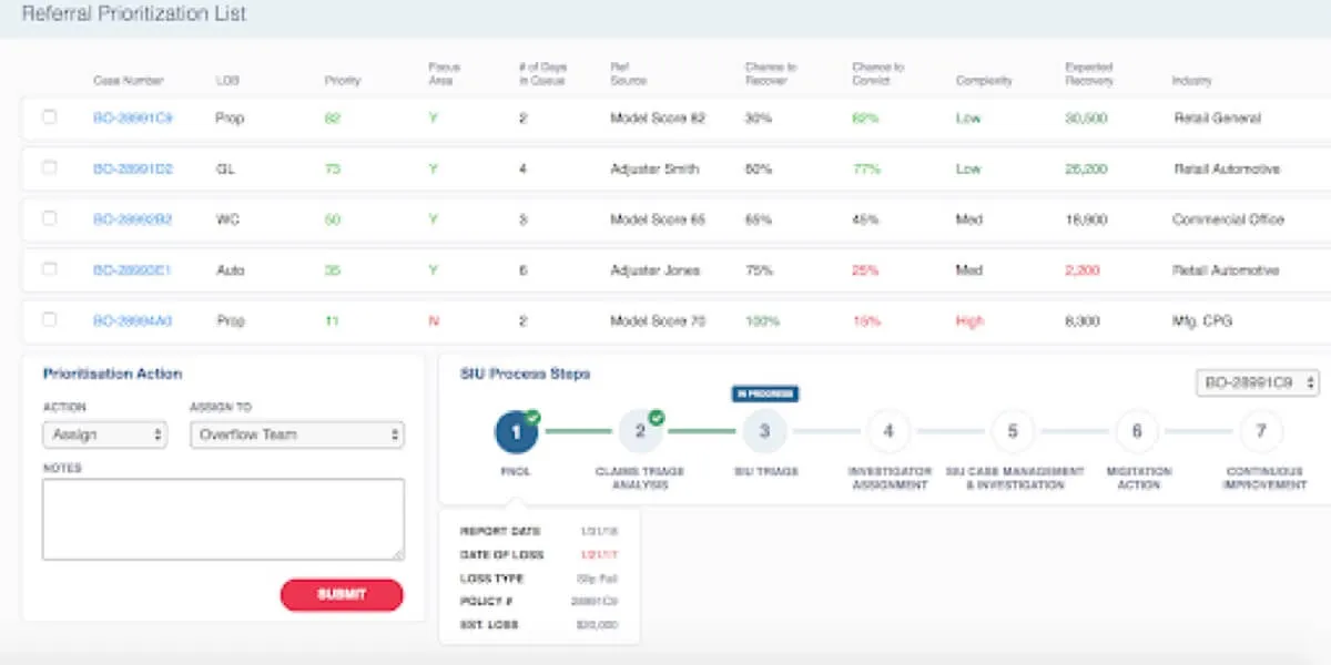 Visibilities for claims processing