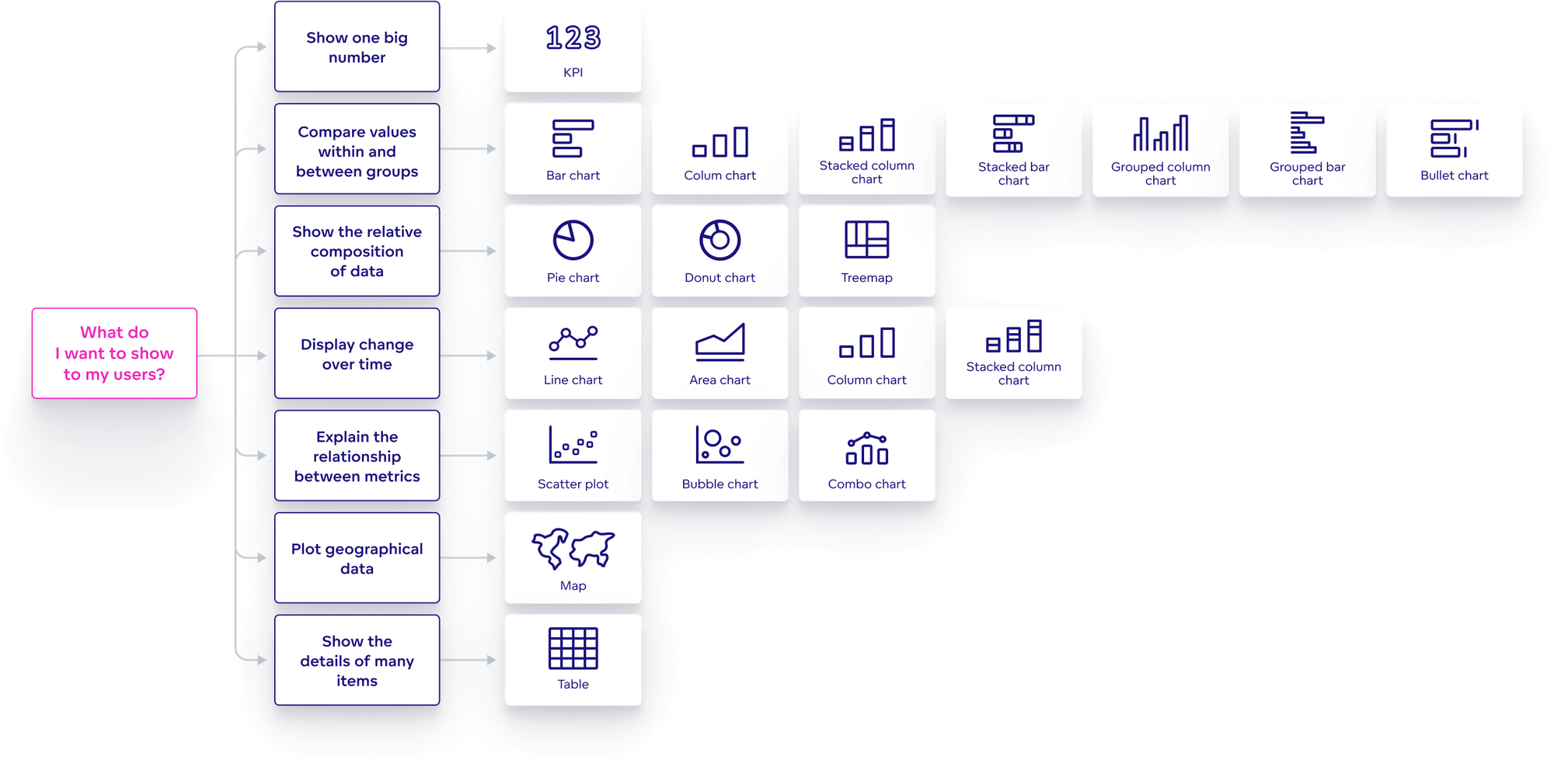 Visualization types and how to use them. 