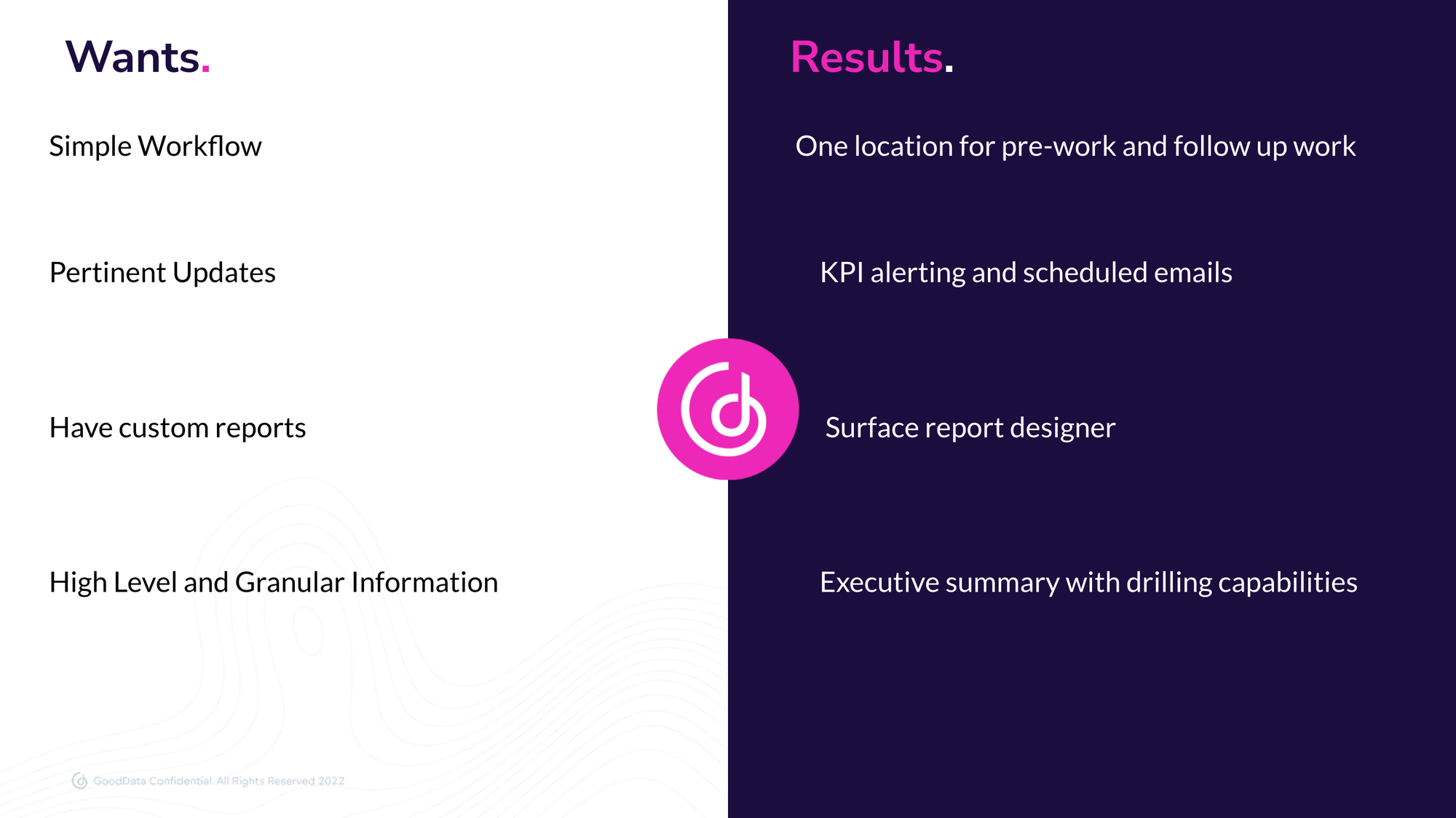 Consumer wants vs. results examples