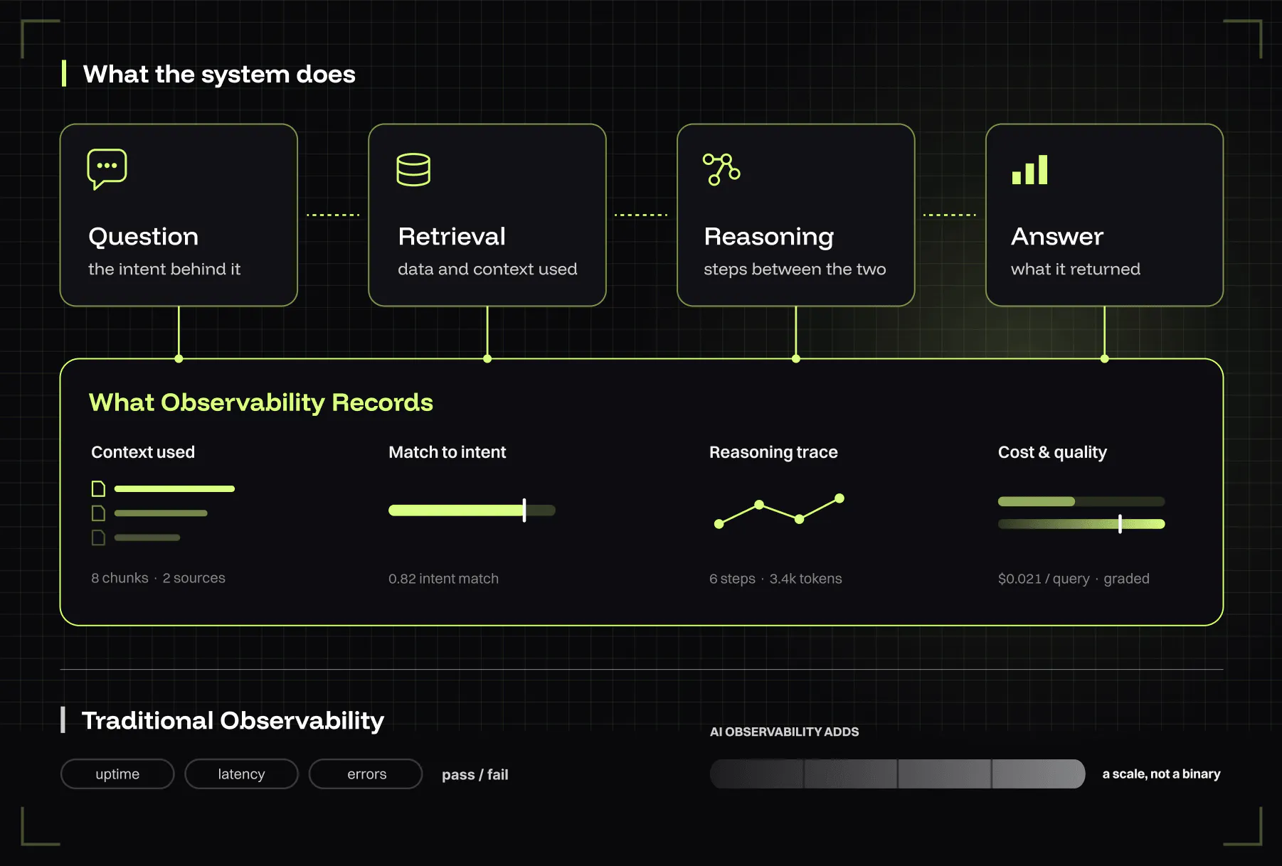 What Is AI Observability?