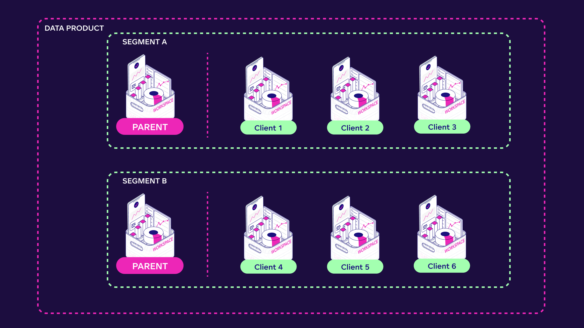 Four workspaces are separated in separate boxes, labeled 'segments'.