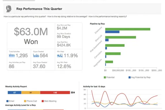 Design Better Dashboards: 5 Ways to Make Dashboards Stick