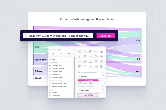How To Use AI for Data Visualizations and Dashboards