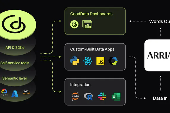 Enhancing GoodData’s Semantic Layer With Natural Language