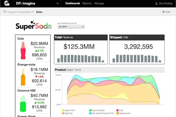Visualizations: The Key to Communicating the Value of Your Salesforce Analytics