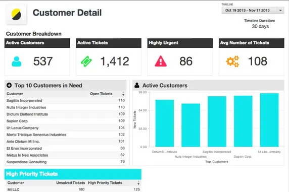 Want Higher Revenue? Improve Customer Satisfaction and Increase Retention