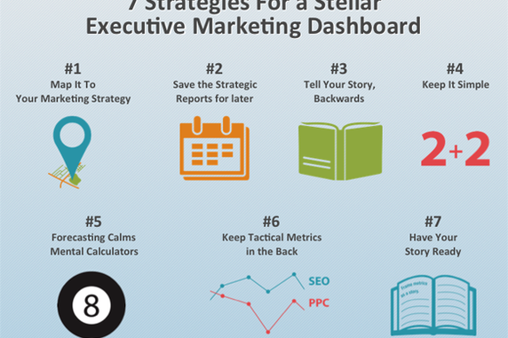 7 Strategies For a Stellar Executive Marketing Dashboard