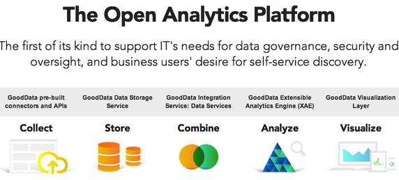 Why An Open BI Platform is Essential to the All Data Enterprise