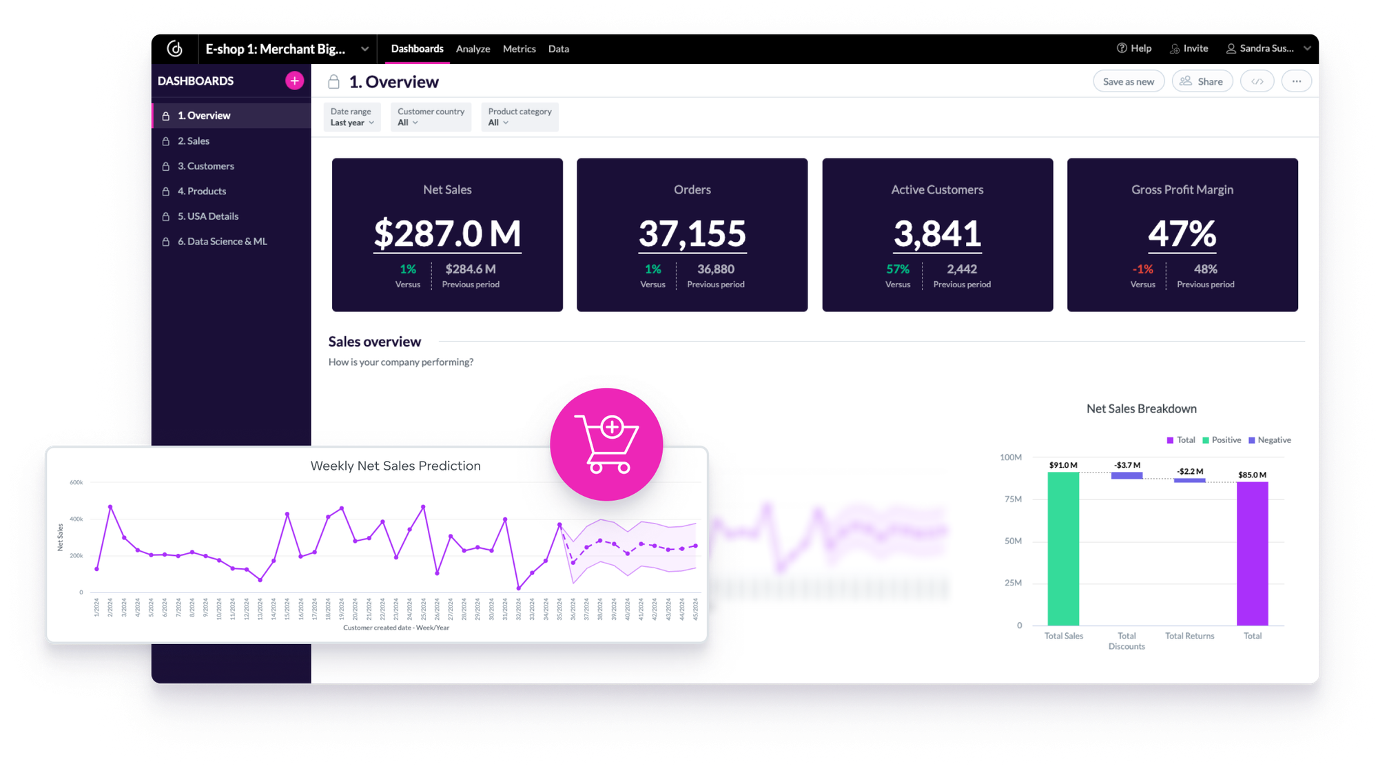 Your solution for building complex, scalable data products