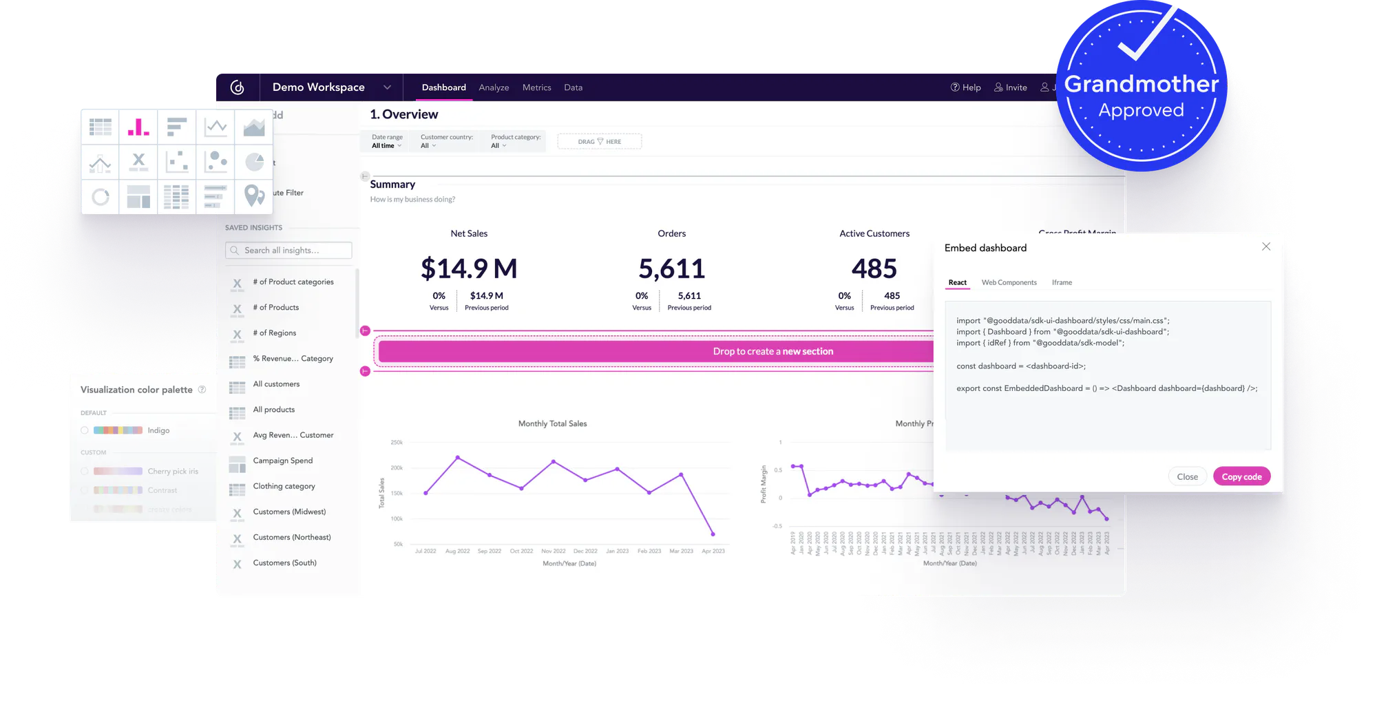The only grandmother-approved embedded analytics platform