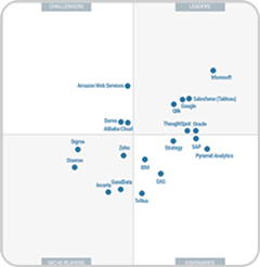 Gartner Magic Quadrant