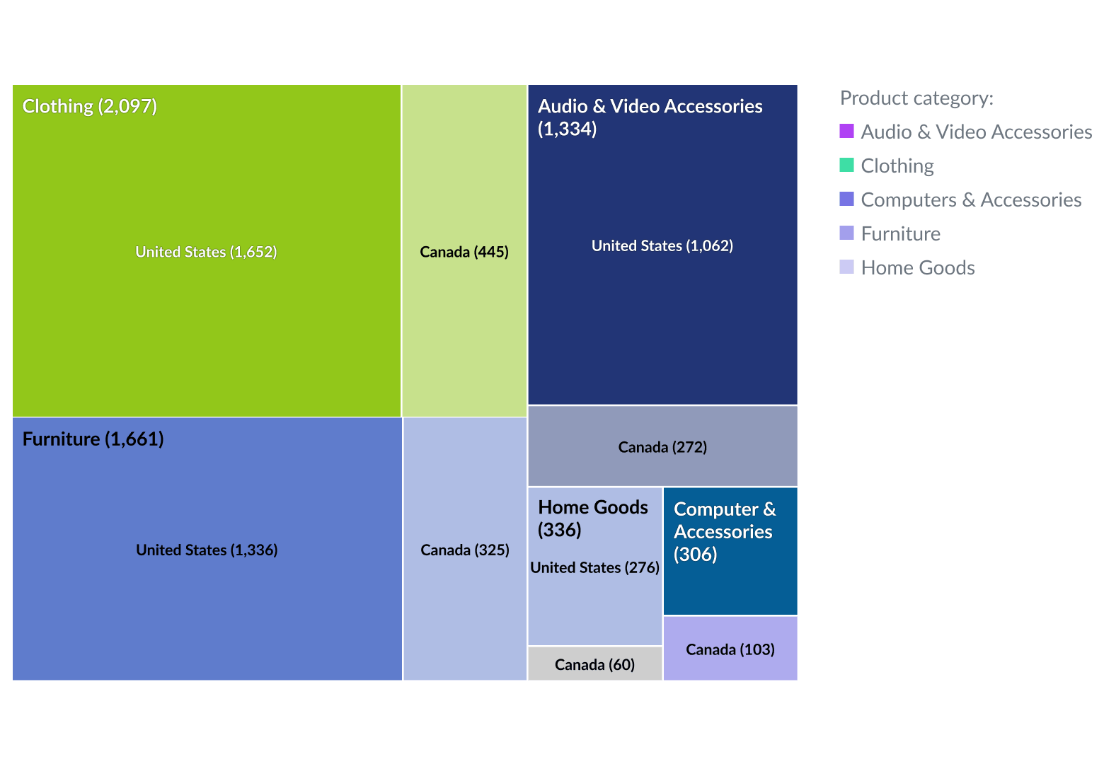 Treemap