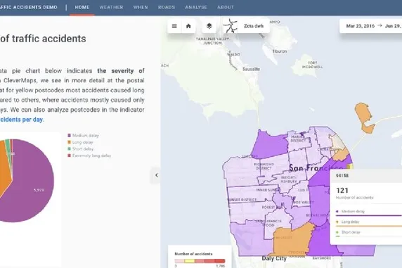 GoodData launches overhauled analytics platform