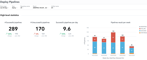 GoodData: breaking a monolith into microservices