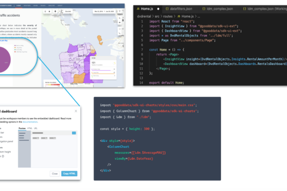GoodData delivers headless BI service for the enterprise