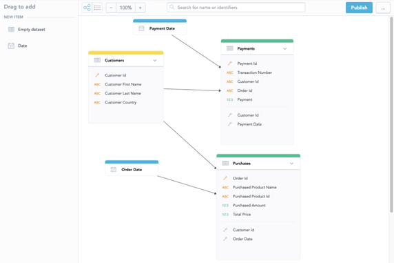 GoodData Adds Enhanced Self-Service Capabilities to Drive Business Intelligence Adoption
