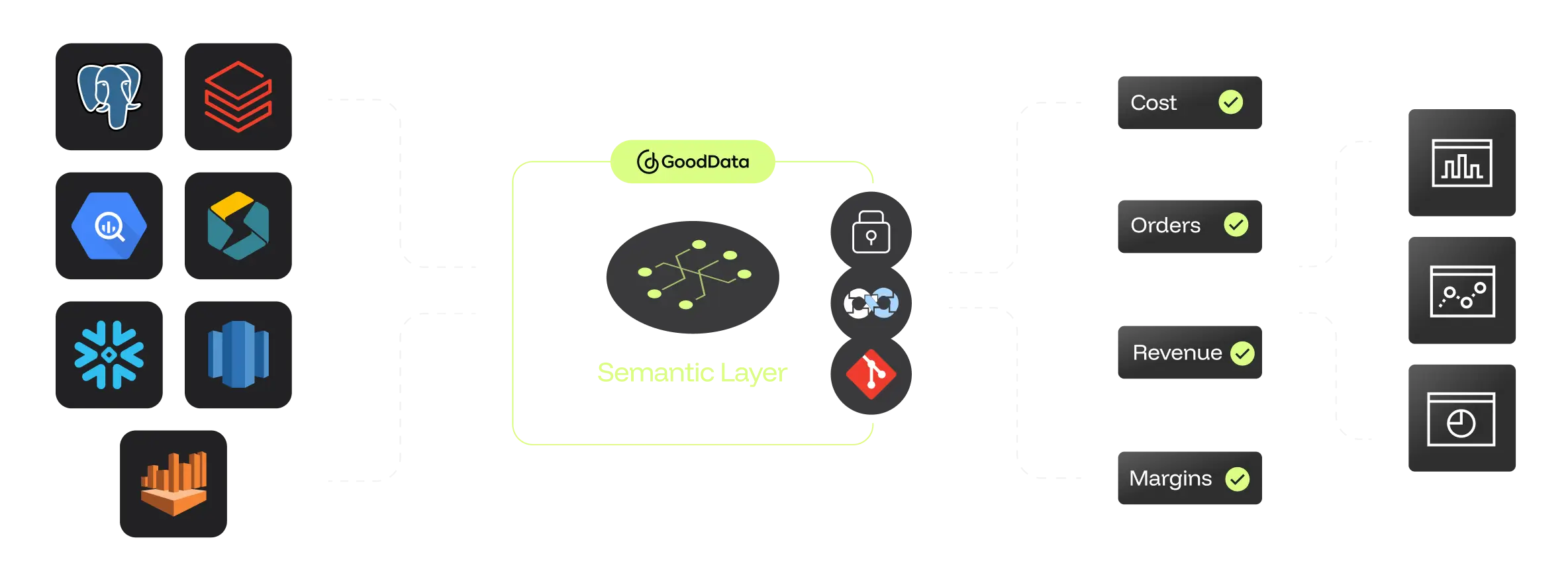Ensure trust, from source to dashboard