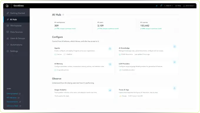 AI Hub overview dashboard
