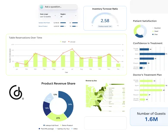 AI-fueled analytics solutions <span>tailored to your business</span>