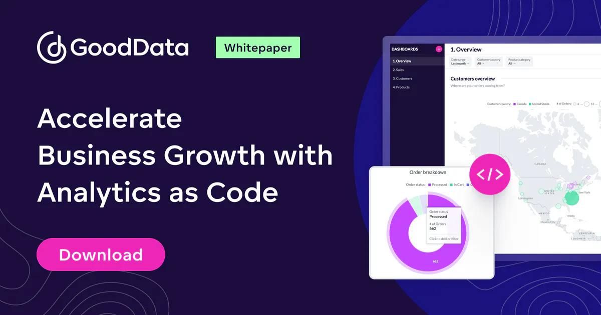 Accelerate Business Growth with Analytics as Code | GoodData.AI