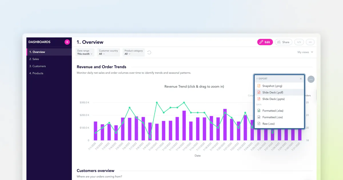 Data Automation | Product tour | GoodData.AI