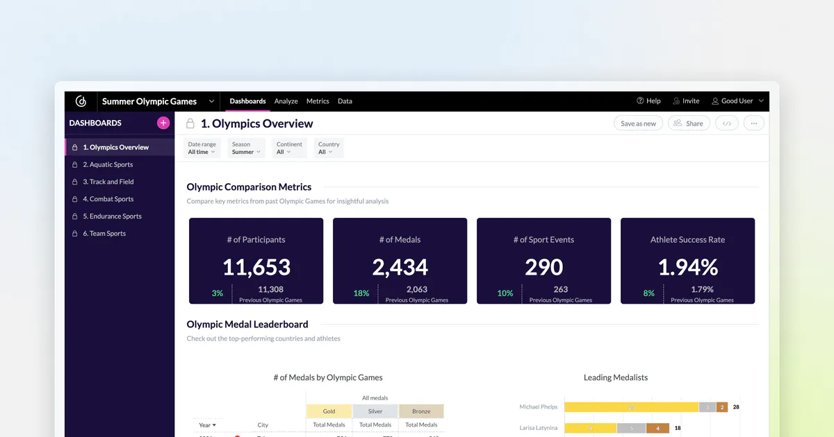 GoodData Product Overview | Product tour | GoodData.AI