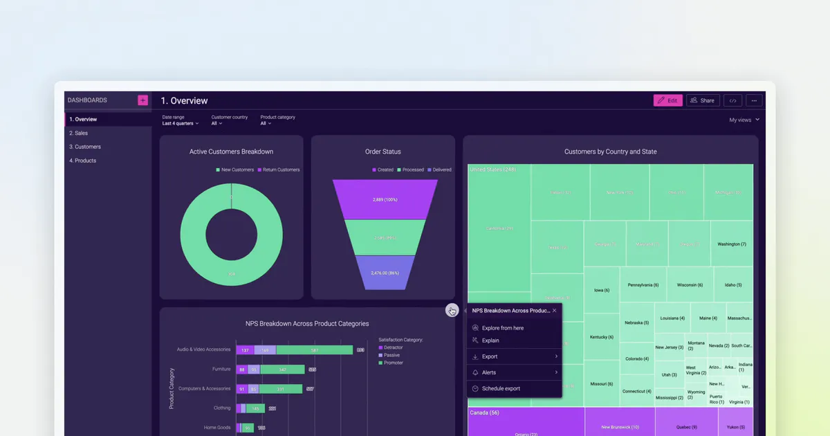 GoodData: The end-to-end data product platform | Product tour | GoodData.AI