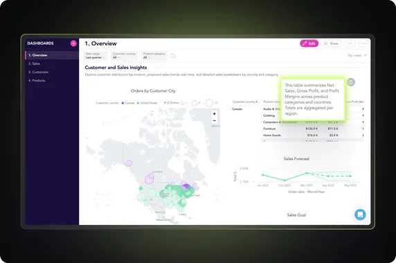 Accessible Analytics: Make Dashboards Easy for Everyone