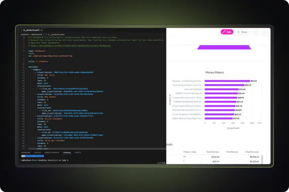 Analytics as Code: Develop and Deploy BI with Git