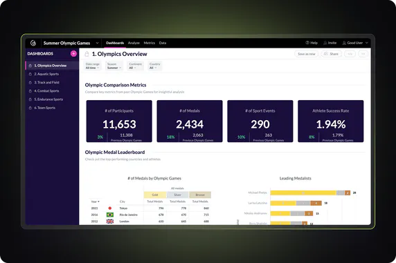 GoodData Basics: Your First Look at the Platform