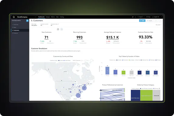 Product Overview: Discover the Full GoodData Experience