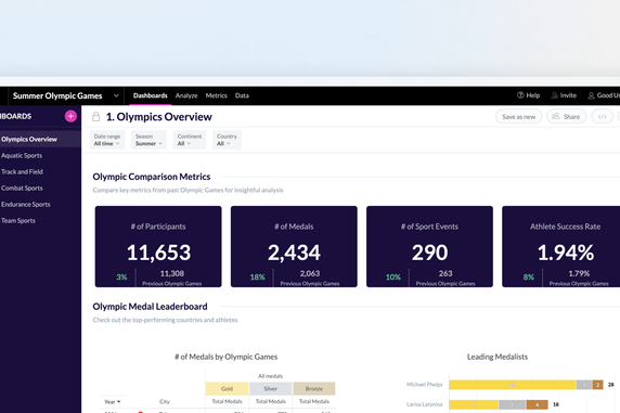 GoodData Basics: Your First Look at the Platform