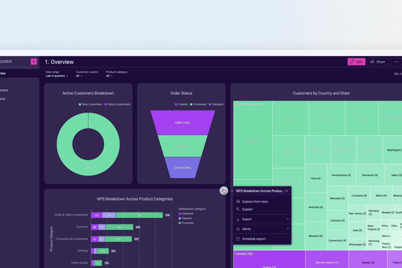 Product Overview: Discover the Full GoodData Experience