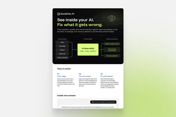 Cover image for See Inside Your AI: The AI Observability Overview
